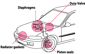 Tolerance Factors: Critical Rubber Components for Automotive