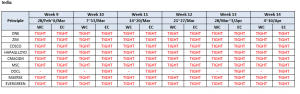 india_molded_rubber_container_schedule