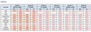 indonesia_rubber_container_schedule