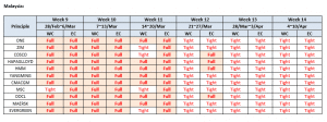 malaysia_molded_rubber_container_schedule