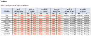 thailand_molded-rubber_container_schedule