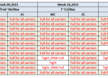 Rubber and Plastic Containers imported to USA