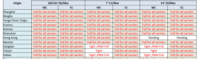 Rubber and Plastic Containers imported to USA