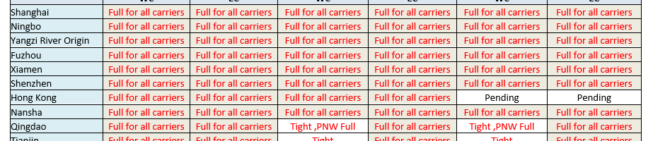 Rubber and Plastic Containers imported to USA